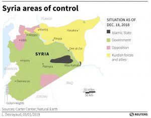 Current map of Syria and controlled territories